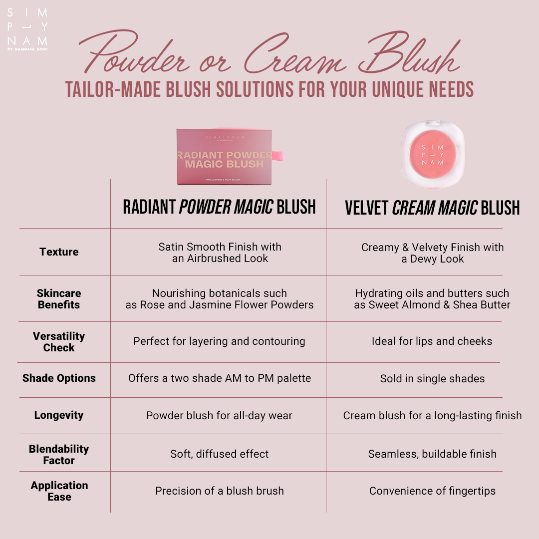 Radiant Powder Magic Blush